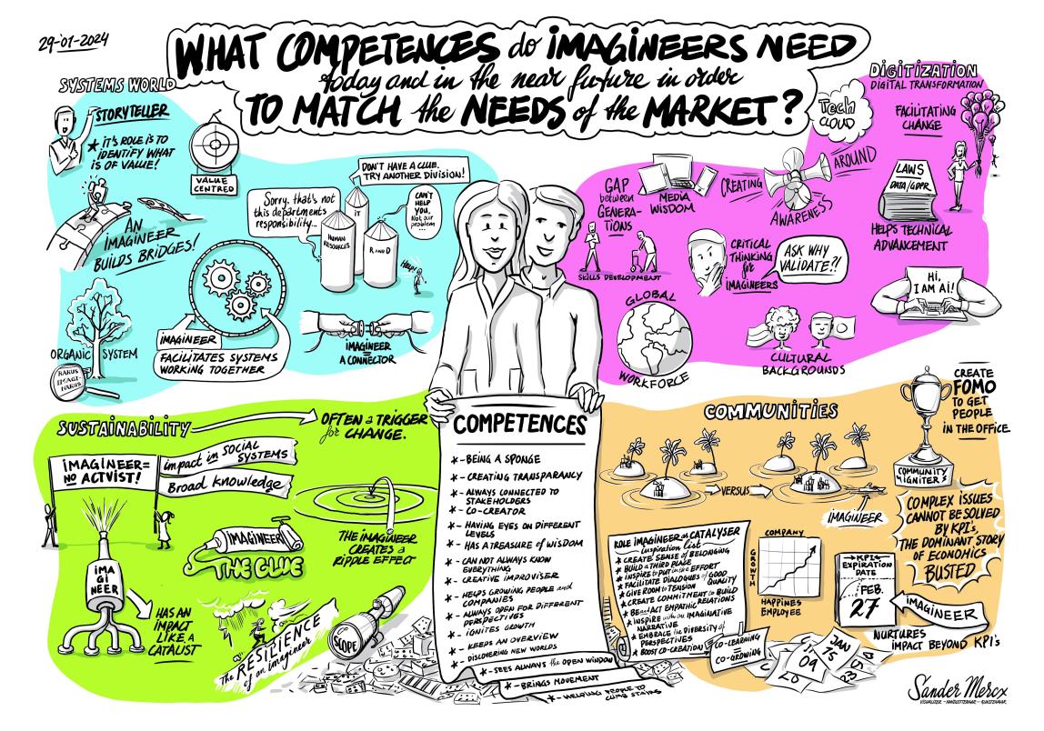 Key Competencies for the Future Imagineer 