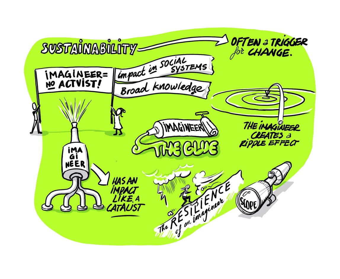 Navigating Sustainability: Key Competencies for Future Imagineers