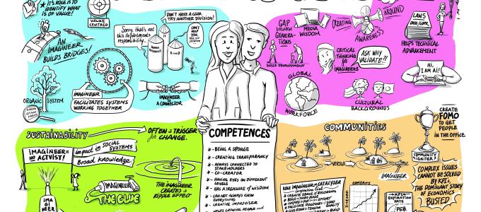 Key Competencies for the Future Imagineer 